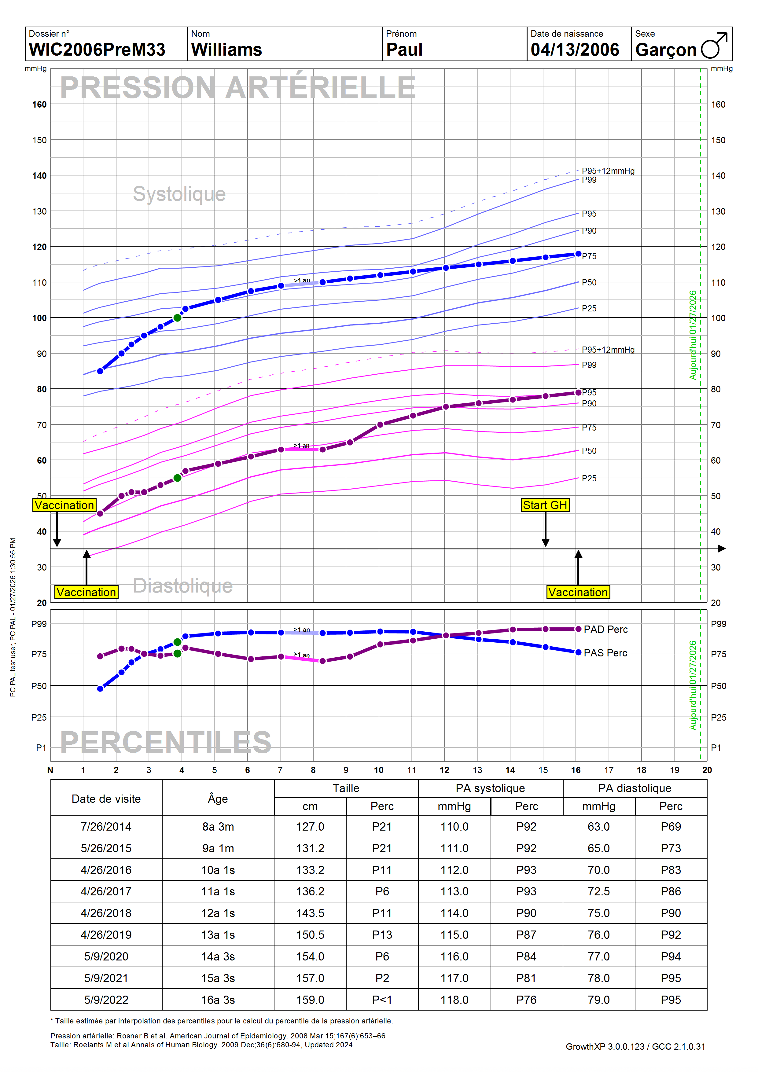 A blood pressure chart showing data of a virtual patient.